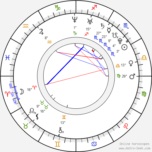 In-young Hong birth chart, biography, wikipedia 2024, 2025