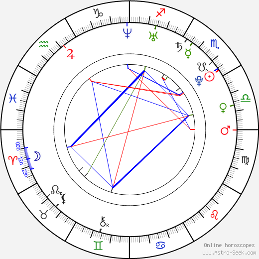 In-young Hong birth chart, In-young Hong astro natal horoscope, astrology