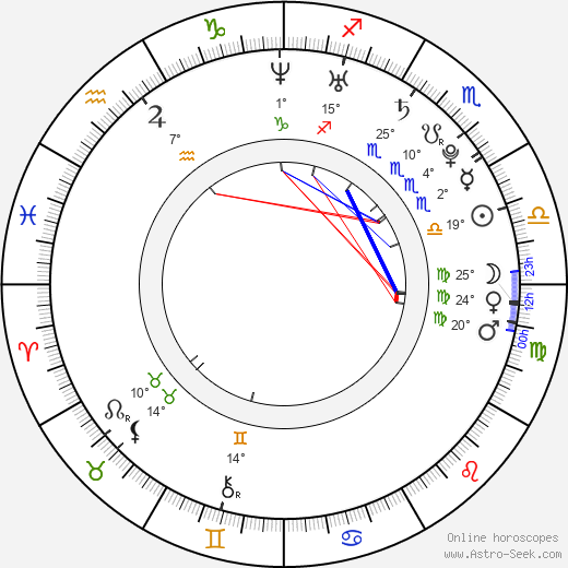 Jameson Rodgers birth chart, biography, wikipedia 2023, 2024