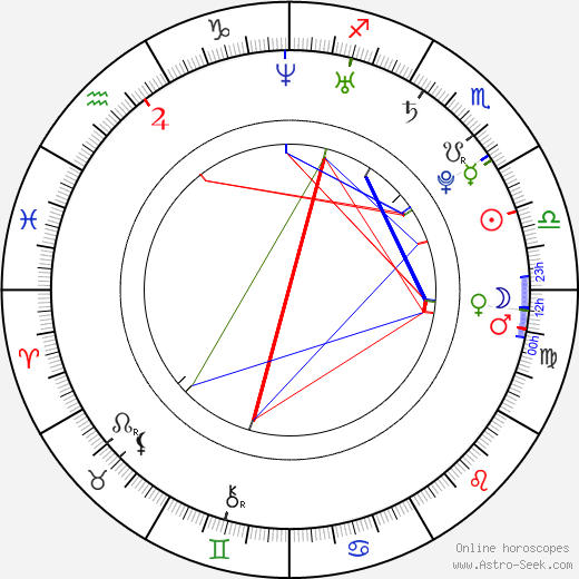 Jameson Rodgers birth chart, Jameson Rodgers astro natal horoscope, astrology