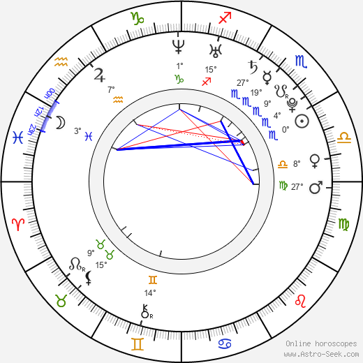 Jamie Williams birth chart, biography, wikipedia 2024, 2025