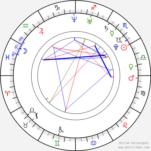 Jamie Williams birth chart, Jamie Williams astro natal horoscope, astrology