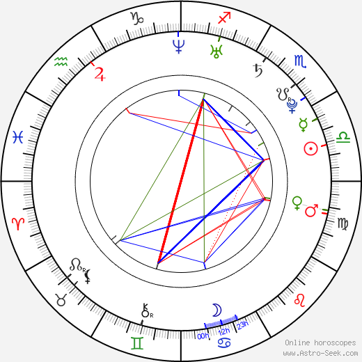 Jana Khokhlova birth chart, Jana Khokhlova astro natal horoscope, astrology