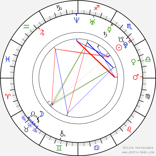 Janet Montgomery birth chart, Janet Montgomery astro natal horoscope, astrology