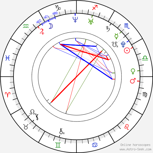 Jennifer Freeman birth chart, Jennifer Freeman astro natal horoscope, astrology