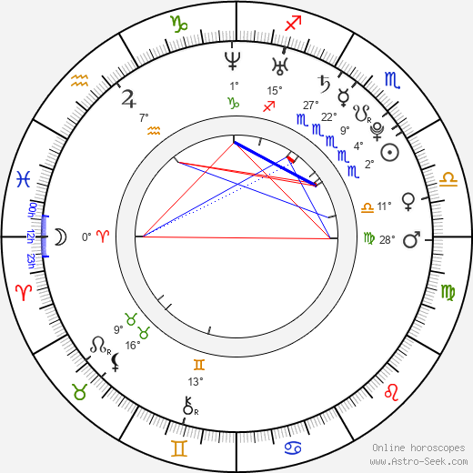 John Robinson birth chart, biography, wikipedia 2023, 2024