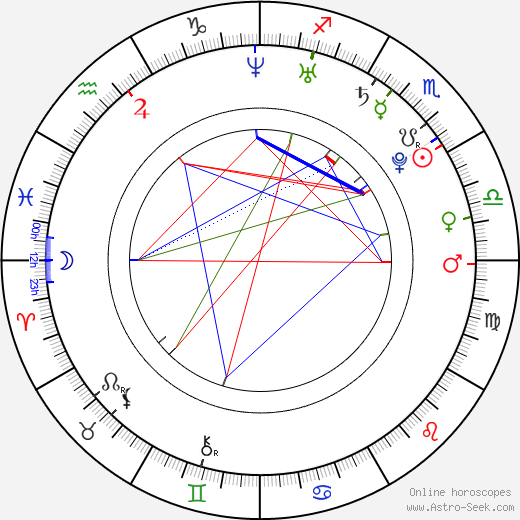 John Robinson birth chart, John Robinson astro natal horoscope, astrology