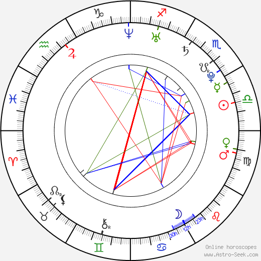 Julia Rosa Stöckl birth chart, Julia Rosa Stöckl astro natal horoscope, astrology