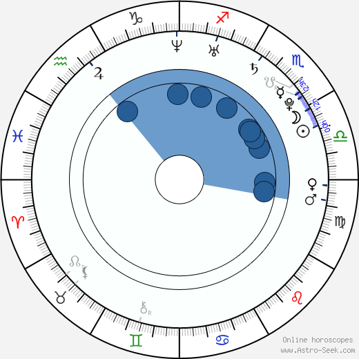 Kamen Edwards horoscope, astrology, sign, zodiac, date of birth, instagram