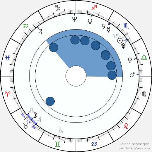 Katerina Shpitsa horoscope, astrology, sign, zodiac, date of birth, instagram