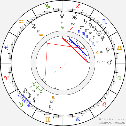Katerina Shpitsa birth chart, biography, wikipedia 2024, 2025