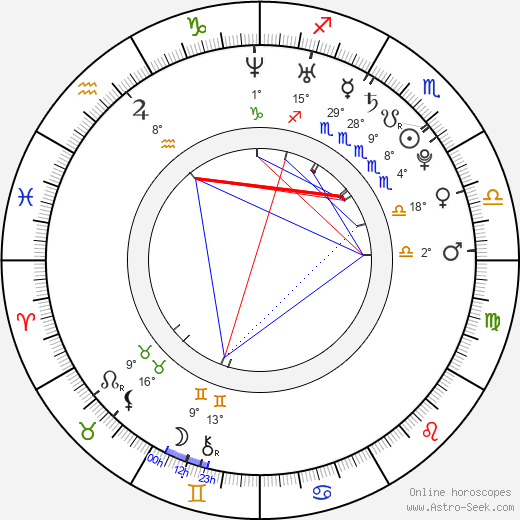 Kerron Clement birth chart, biography, wikipedia 2023, 2024