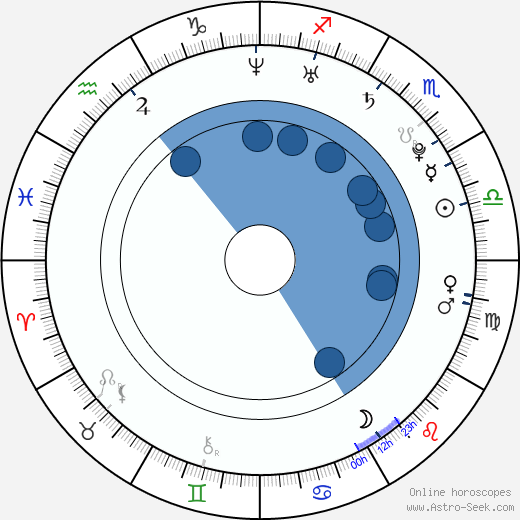 Kimberly Kevon Williams wikipedia, horoscope, astrology, instagram