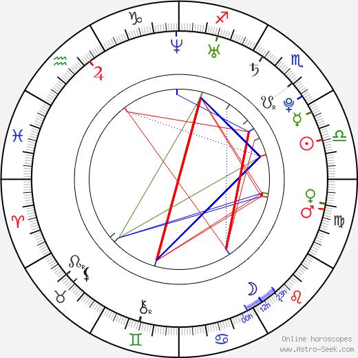 Kimberly Kevon Williams birth chart, Kimberly Kevon Williams astro natal horoscope, astrology