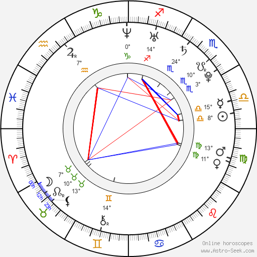 Leah Renee birth chart, biography, wikipedia 2023, 2024