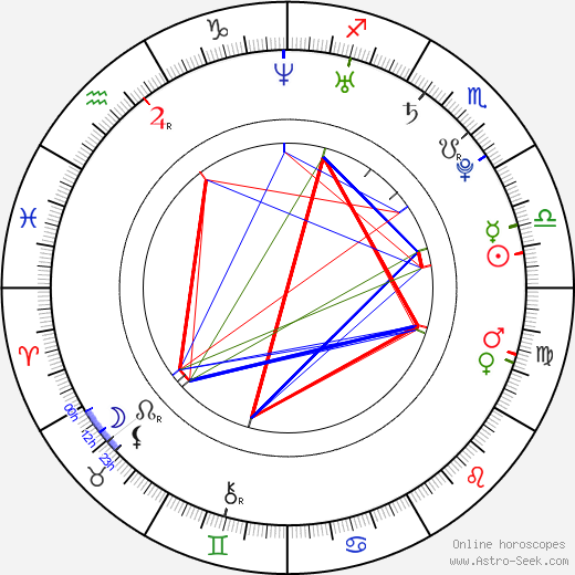 Leah Renee birth chart, Leah Renee astro natal horoscope, astrology