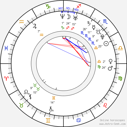 Lindsay Farris birth chart, biography, wikipedia 2024, 2025