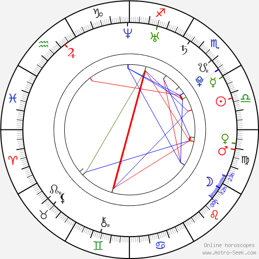 Marina Diamandis birth chart, Marina Diamandis astro natal horoscope, astrology