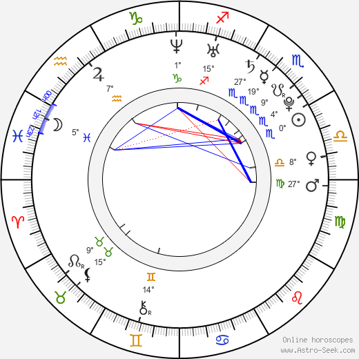 Marque Richardson II birth chart, biography, wikipedia 2024, 2025