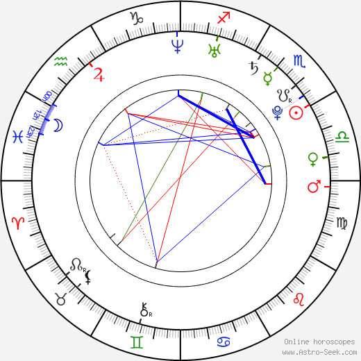 Marque Richardson II birth chart, Marque Richardson II astro natal horoscope, astrology
