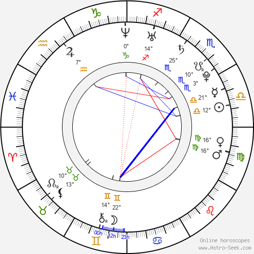 Martin Sentl birth chart, biography, wikipedia 2024, 2025
