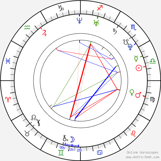 Martin Sentl birth chart, Martin Sentl astro natal horoscope, astrology