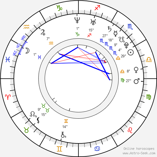 Masiela Lusha birth chart, biography, wikipedia 2024, 2025