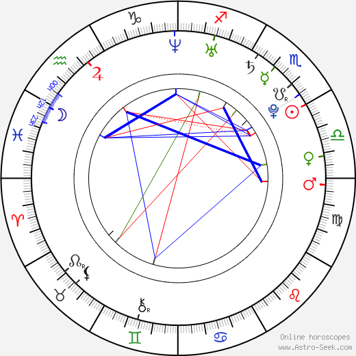 Masiela Lusha birth chart, Masiela Lusha astro natal horoscope, astrology