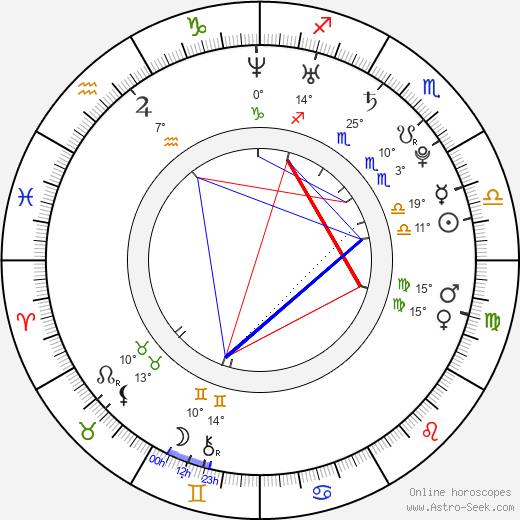 Matouš Ruml birth chart, biography, wikipedia 2024, 2025