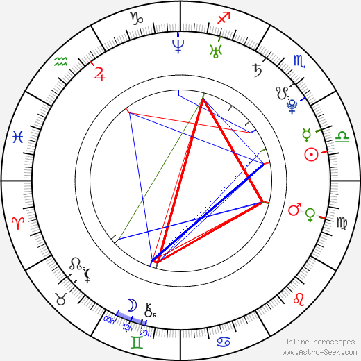 Matouš Ruml birth chart, Matouš Ruml astro natal horoscope, astrology