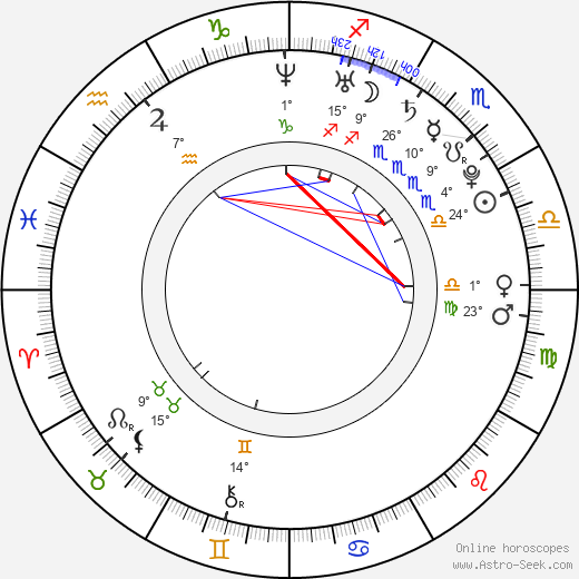 Max Irons birth chart, biography, wikipedia 2023, 2024