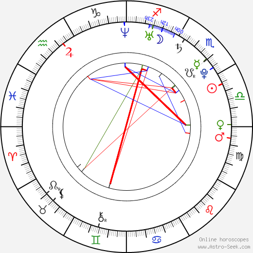 Max Irons birth chart, Max Irons astro natal horoscope, astrology