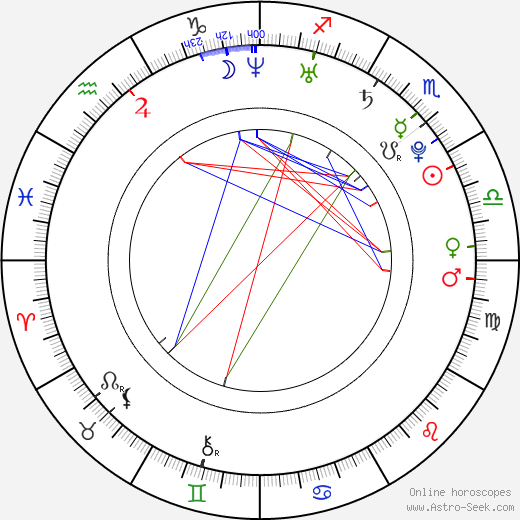 Maxime Desbiens Tremblay birth chart, Maxime Desbiens Tremblay astro natal horoscope, astrology