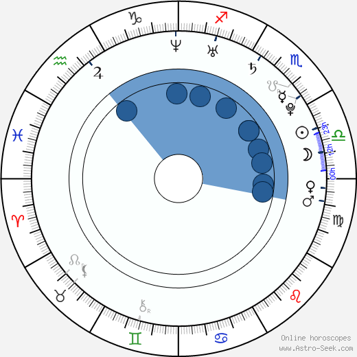 Maximilian Vollmar wikipedia, biography, birth chart, instagram Maximilian Vollmar wikipedia, horoscope, astrology, instagram