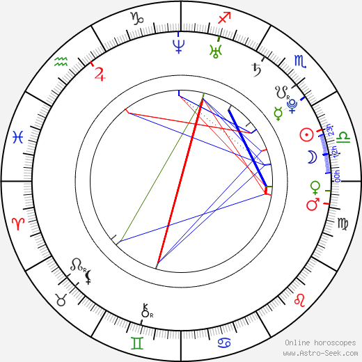 Maximilian Vollmar birth chart, Maximilian Vollmar astro natal horoscope, astrology