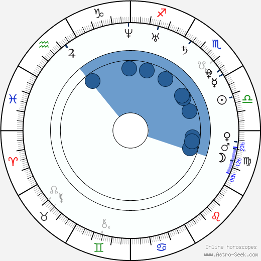 Michelle Trachtenberg horoscope, astrology, sign, zodiac, date of birth, instagram