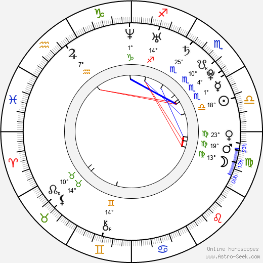 Michelle Trachtenberg birth chart, biography, wikipedia 2024, 2025