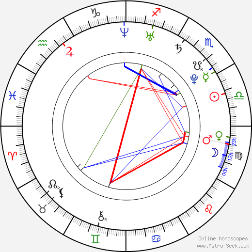 Michelle Trachtenberg birth chart, Michelle Trachtenberg astro natal horoscope, astrology