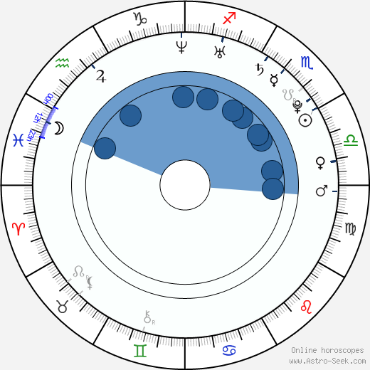 Miguel wikipedia, biography, birth chart, instagram Miguel wikipedia, horoscope, astrology, instagram