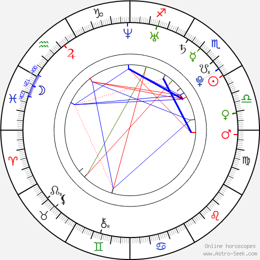 Miguel birth chart, Miguel astro natal horoscope, astrology