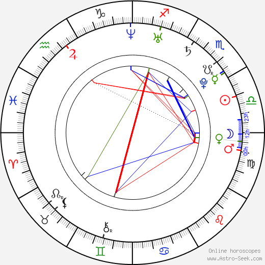 Mike Green birth chart, Mike Green astro natal horoscope, astrology