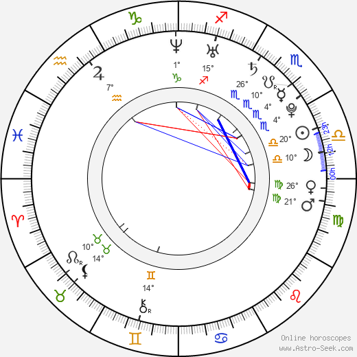 Najee De-Tiege birth chart, biography, wikipedia 2024, 2025