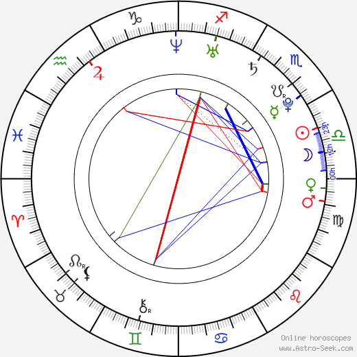 Najee De-Tiege birth chart, Najee De-Tiege astro natal horoscope, astrology
