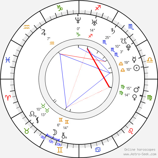 Nick Russell birth chart, biography, wikipedia 2024, 2025