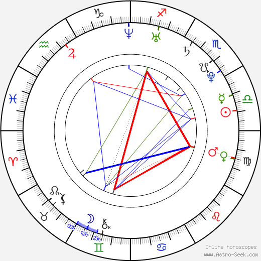 Nick Russell birth chart, Nick Russell astro natal horoscope, astrology