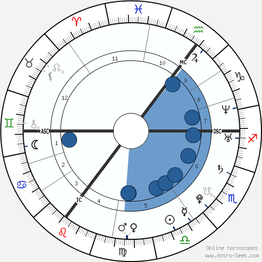 Nicola Roberts wikipedia, horoscope, astrology, instagram