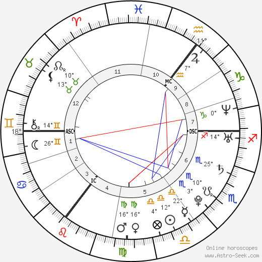 Nicola Roberts birth chart, biography, wikipedia 2023, 2024