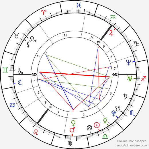 Nicola Roberts birth chart, Nicola Roberts astro natal horoscope, astrology