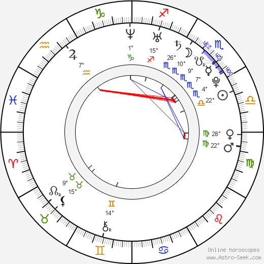 Niina Koponen birth chart, biography, wikipedia 2024, 2025