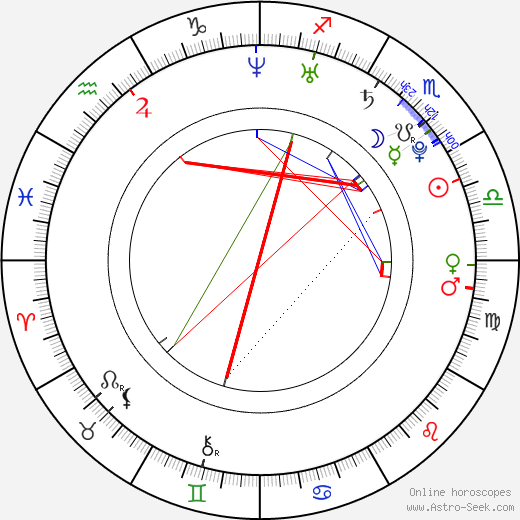 Niina Koponen birth chart, Niina Koponen astro natal horoscope, astrology